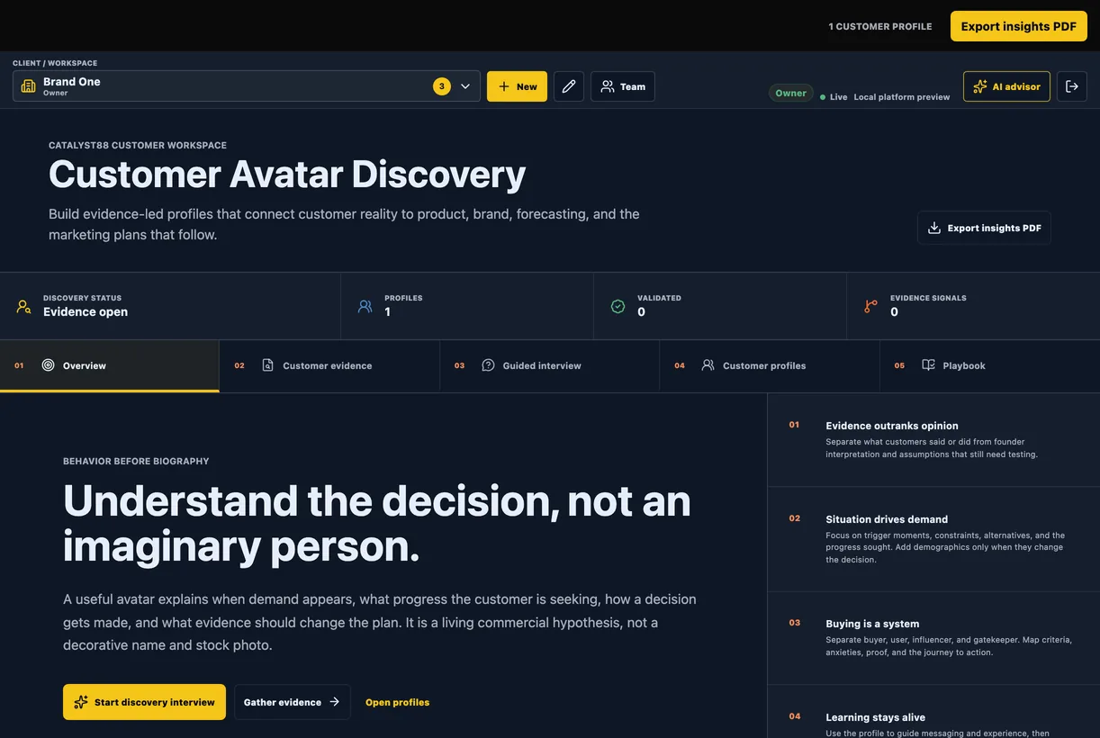 Customer Avatar Discovery with evidence-led buyer profiles