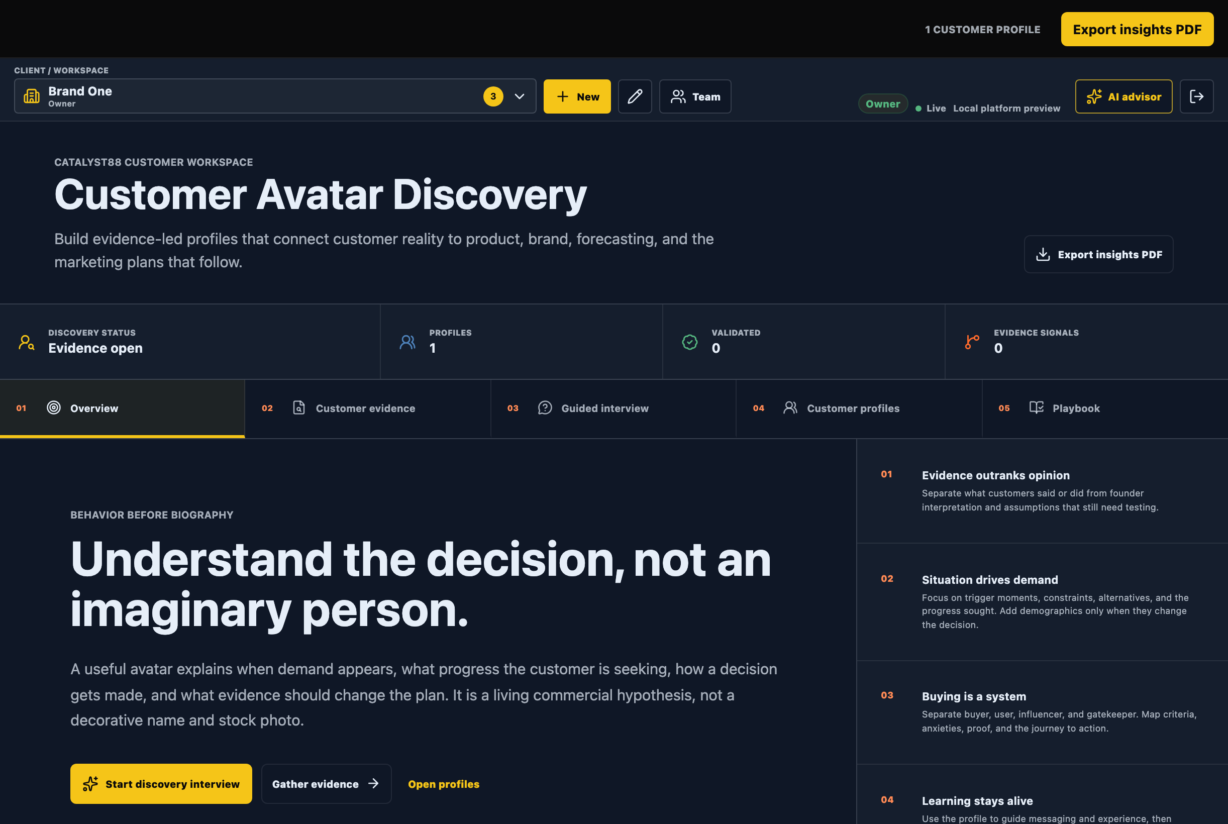 Customer Avatar Discovery with evidence-led buyer profiles