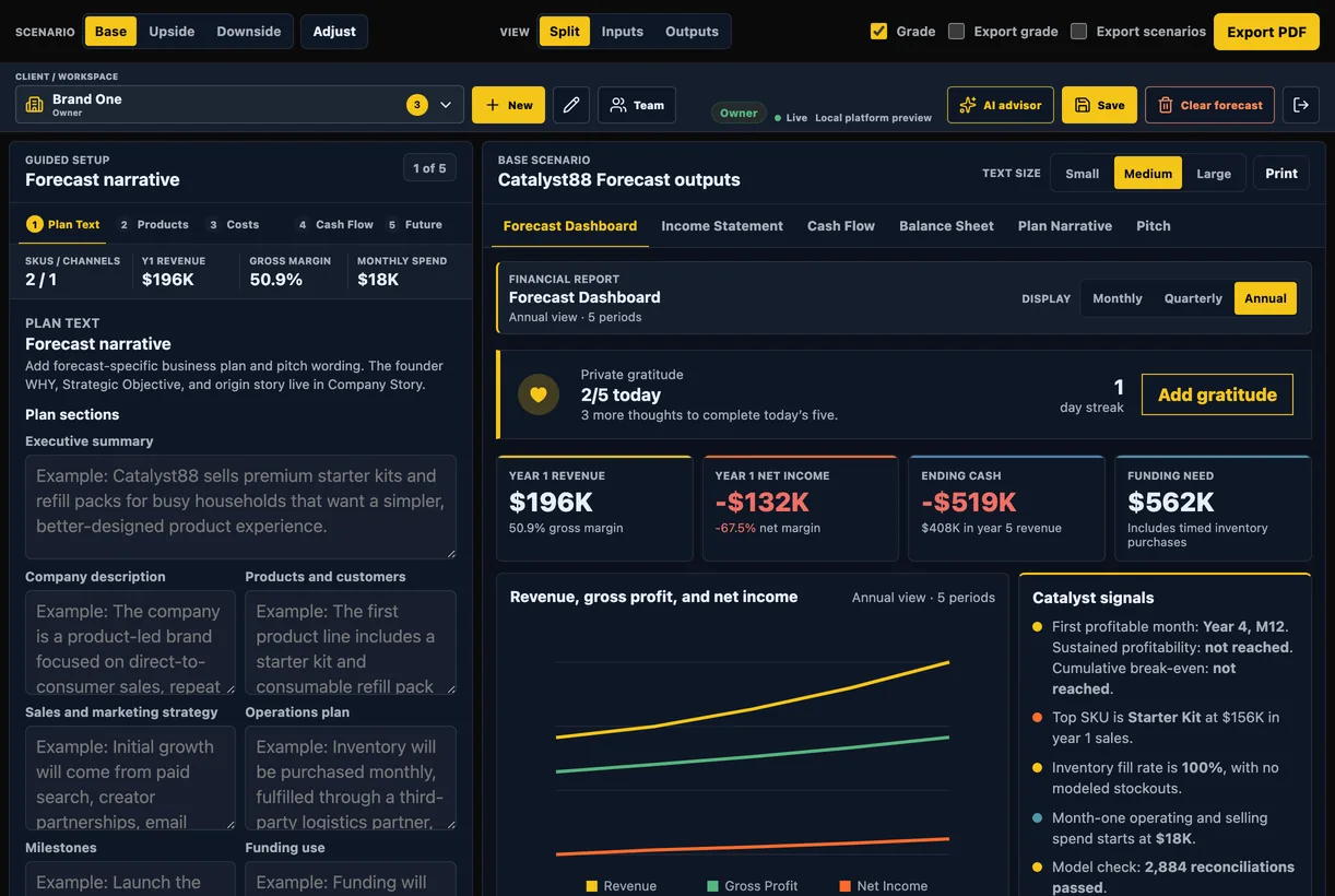 Financial forecast dashboard with revenue charts, cash runway, SKU mix, and plan narrative
