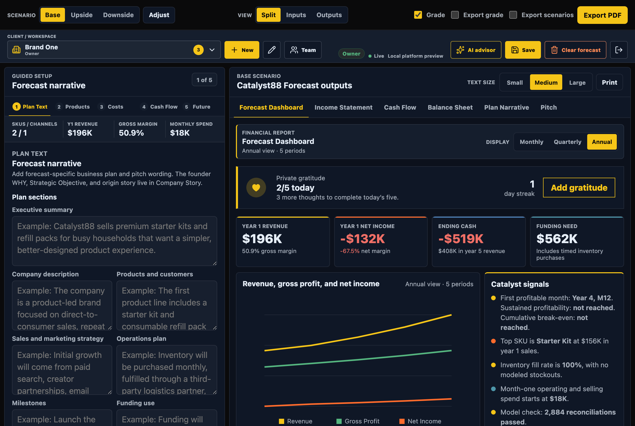 Financial forecast dashboard with revenue charts, cash runway, SKU mix, and plan narrative
